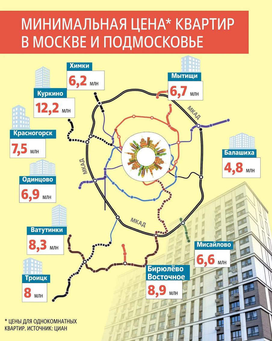 Инфографика