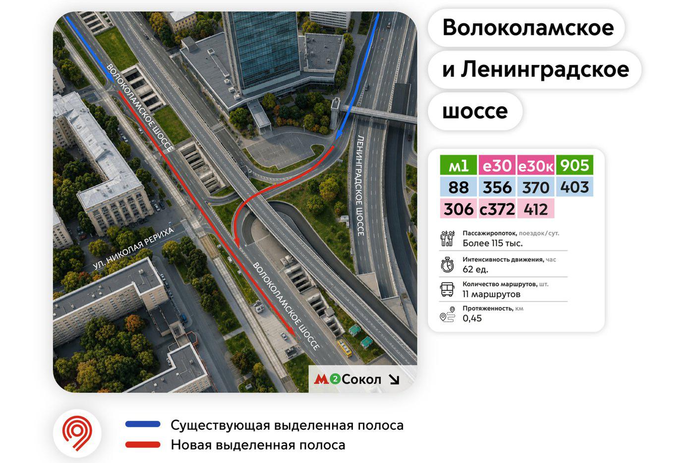 На отдельных отрезках время проезда общественного транспорта удалось сократить более чем втрое.
