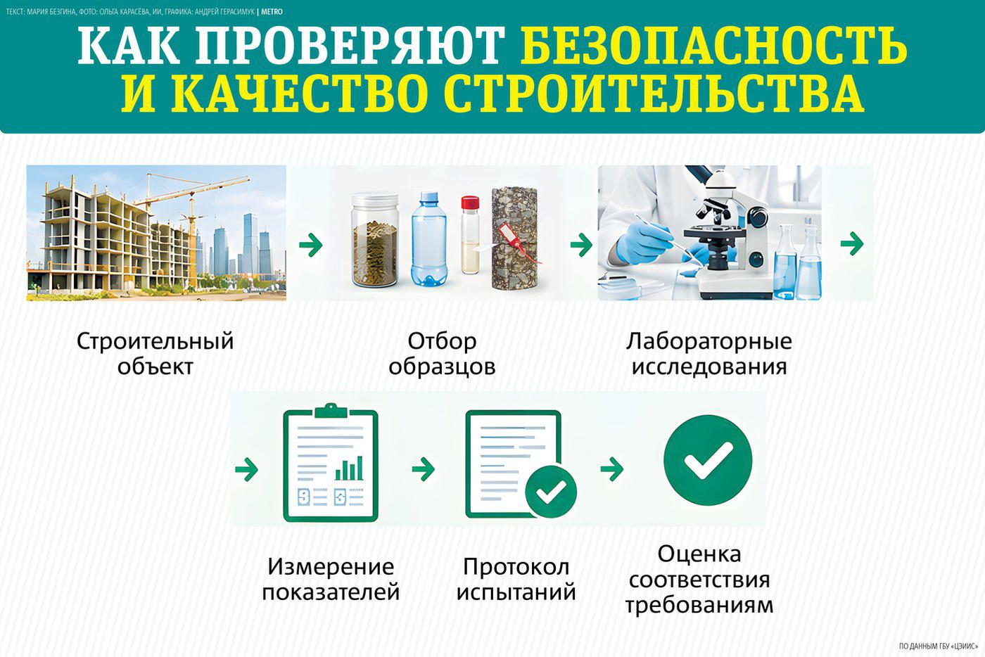 Как устроена работа центра.
