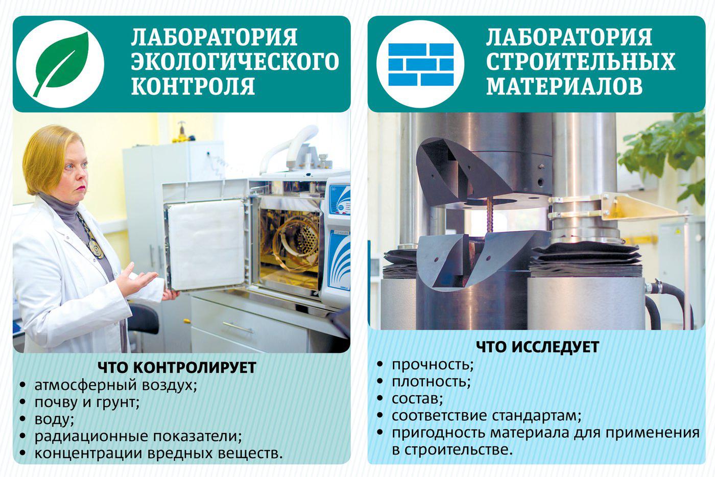Лаборатории экологического контроля и строительных материалов.