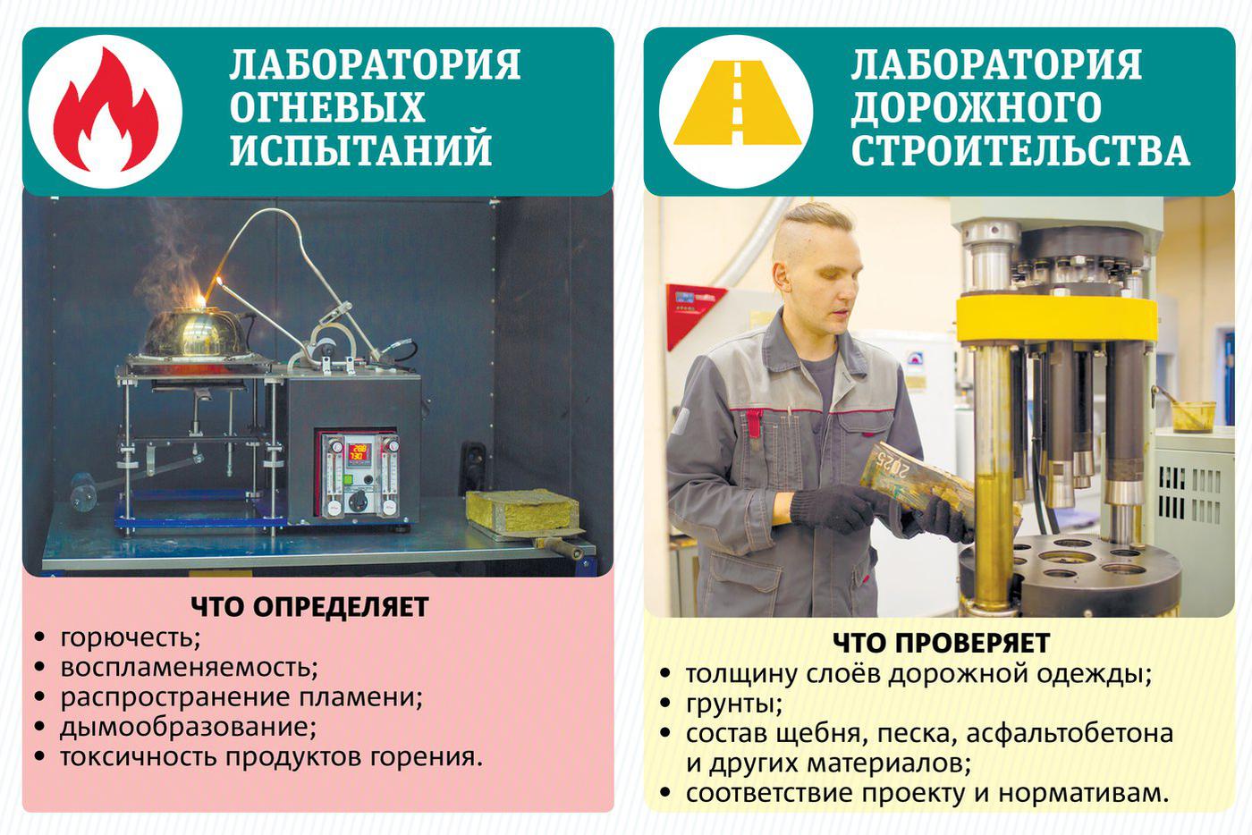 Лаборатории огневых испытаний и дорожного строительства.
