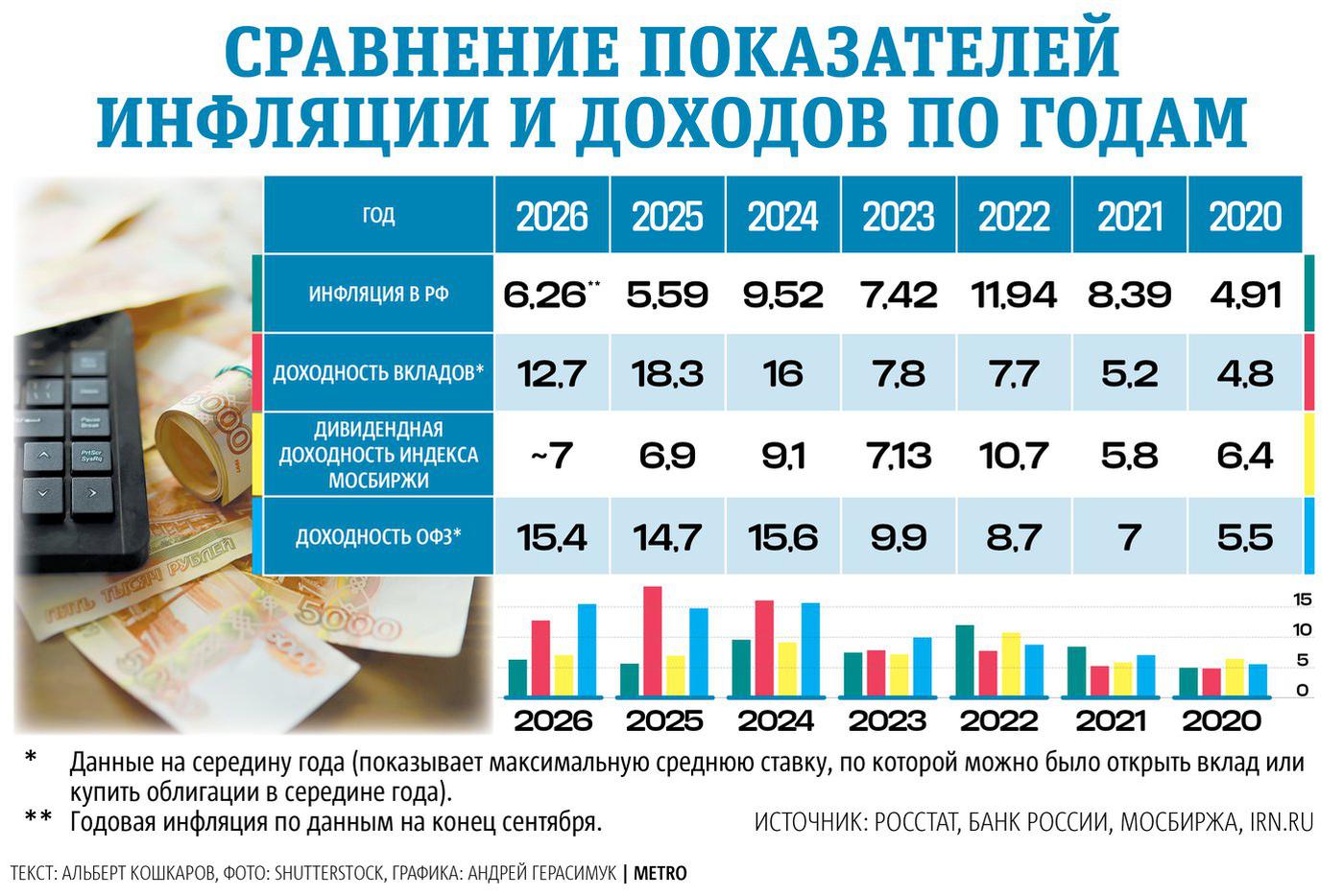 Инфографика