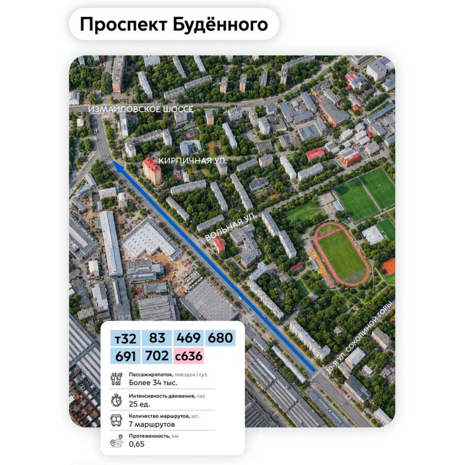 Проспект Будённого.