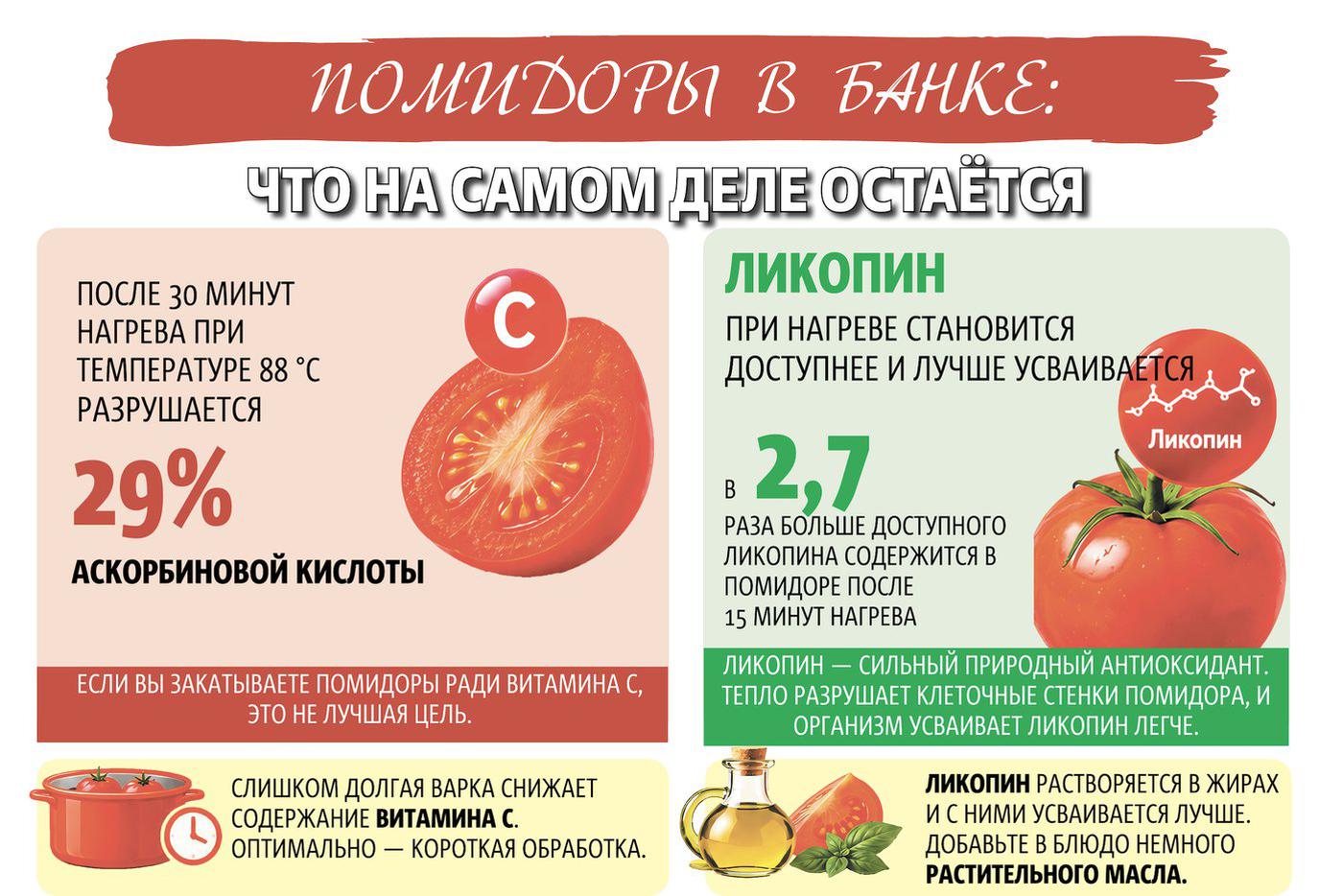 Что полезного содержится в помидорах.