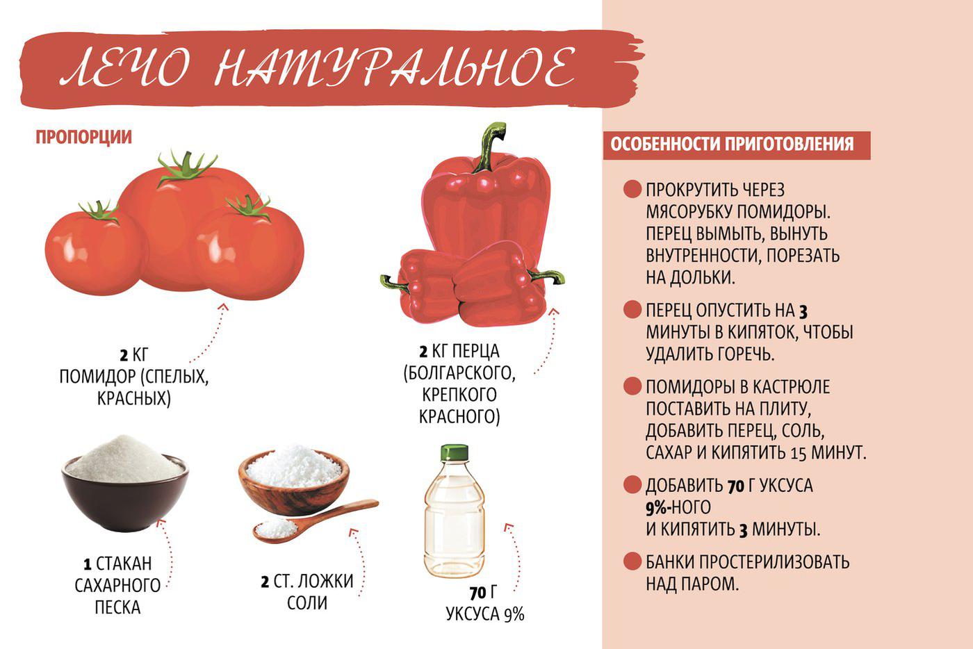 Рецепт лечо.