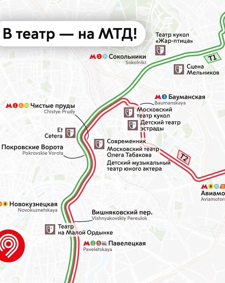 Маршруты МТД Т1 и Т2: как добраться до театров Москвы на трамвае