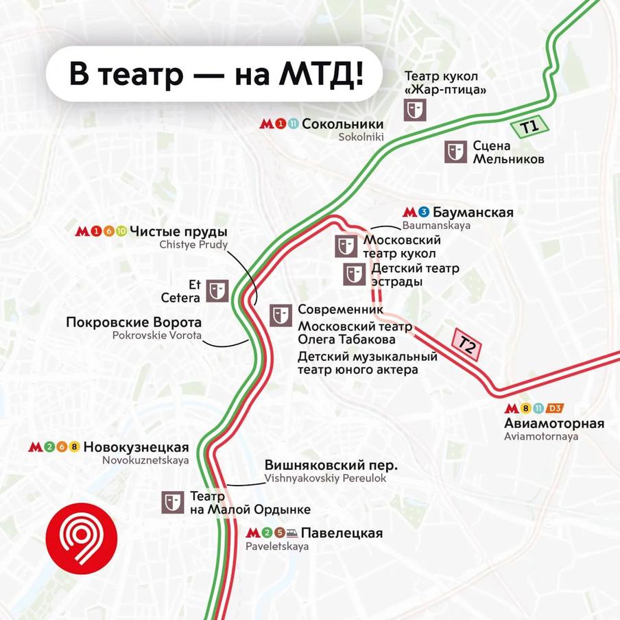 Культурная перезагрузка: куда отправиться на МТД Т1 и Т2, если собрались в театр