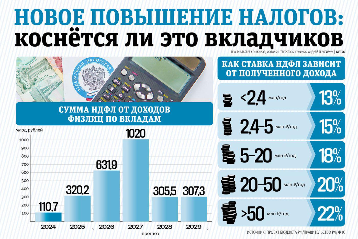 Инфографика