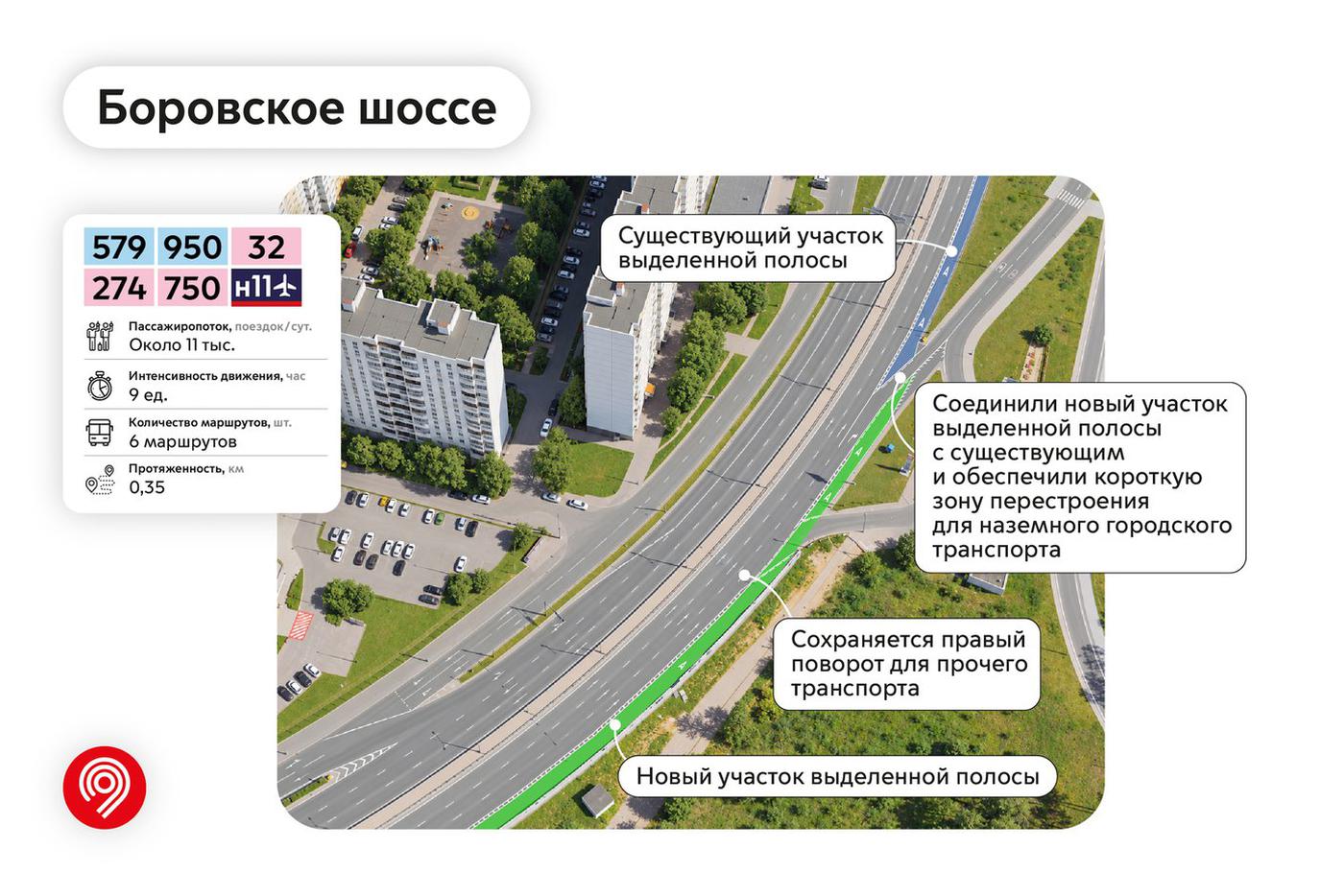 "Выделенка" на Боровском шоссе.