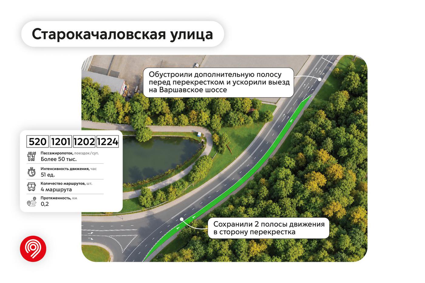 Новая выделенная полоса на Старокачаловской улице.
