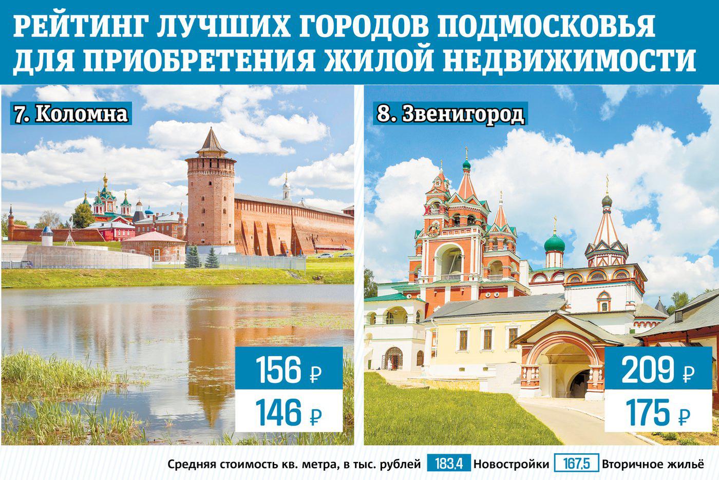 Инфографика