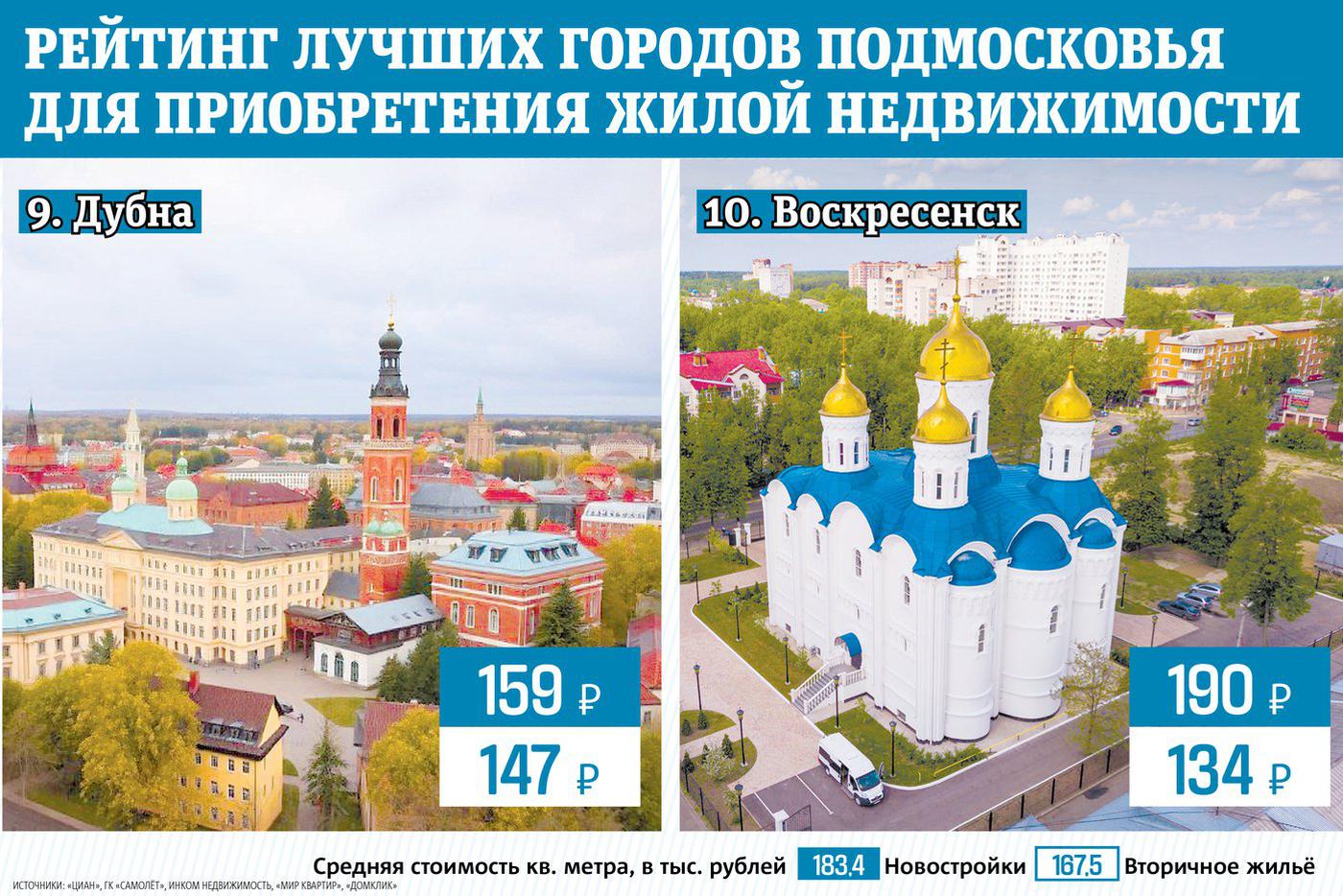 Инфографика