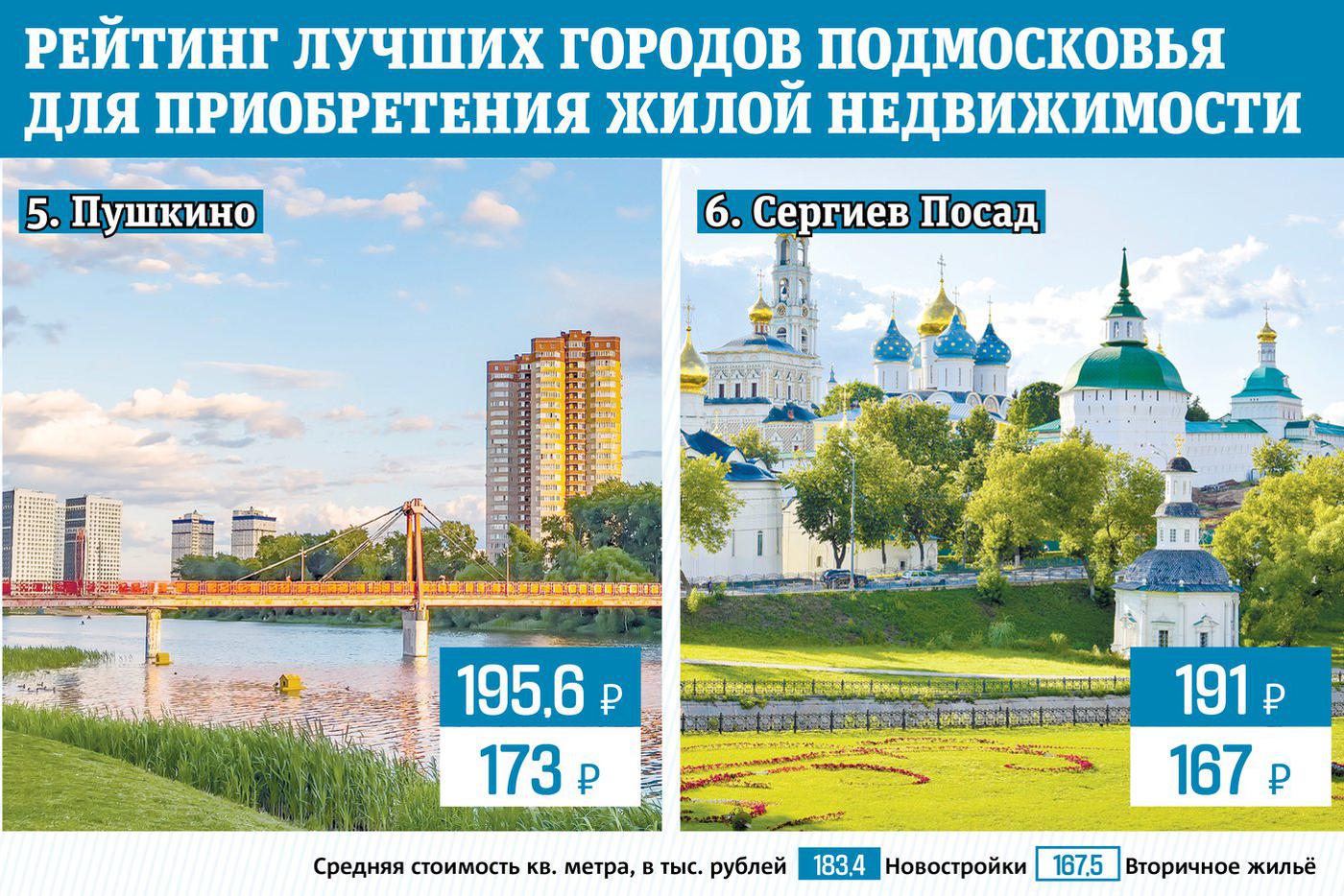 Инфографика