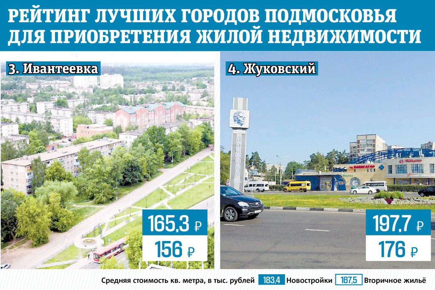 Инфографика