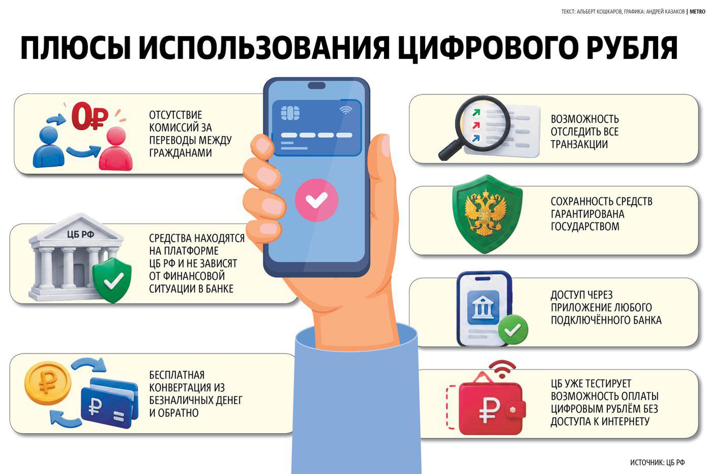 Инфографика