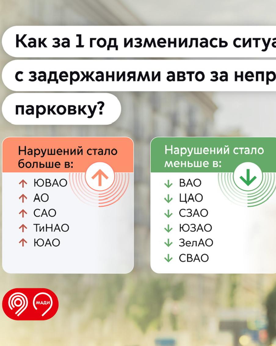 В МАДИ рассказали, где в Москве чаще всего задерживают автомобили за нарушение остановки и стоянки