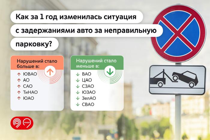 В МАДИ рассказали, где в Москве чаще всего задерживают автомобили за нарушение остановки и стоянки
