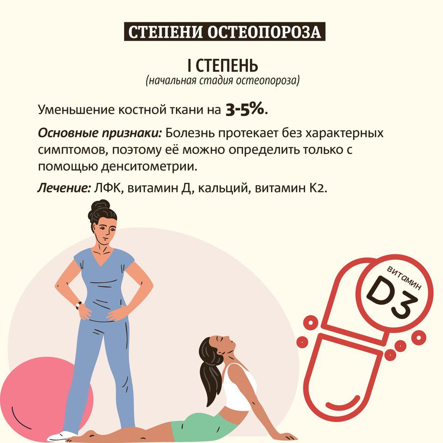 Остеопороз