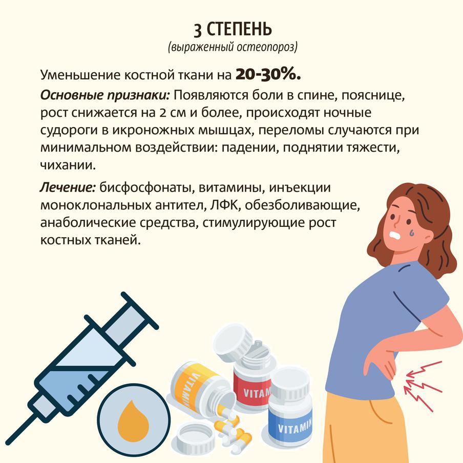Остеопороз.