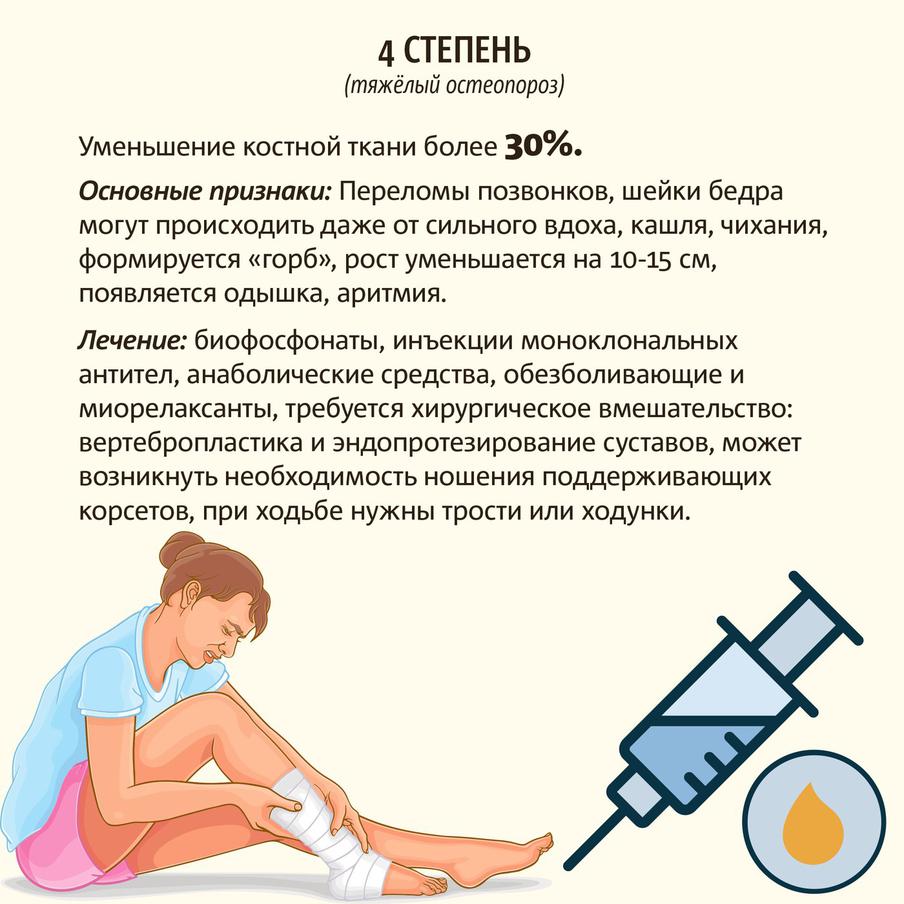 Остеопороз.