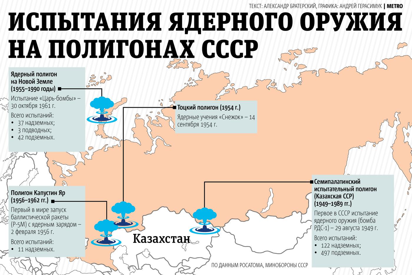 Ядерные испытания.